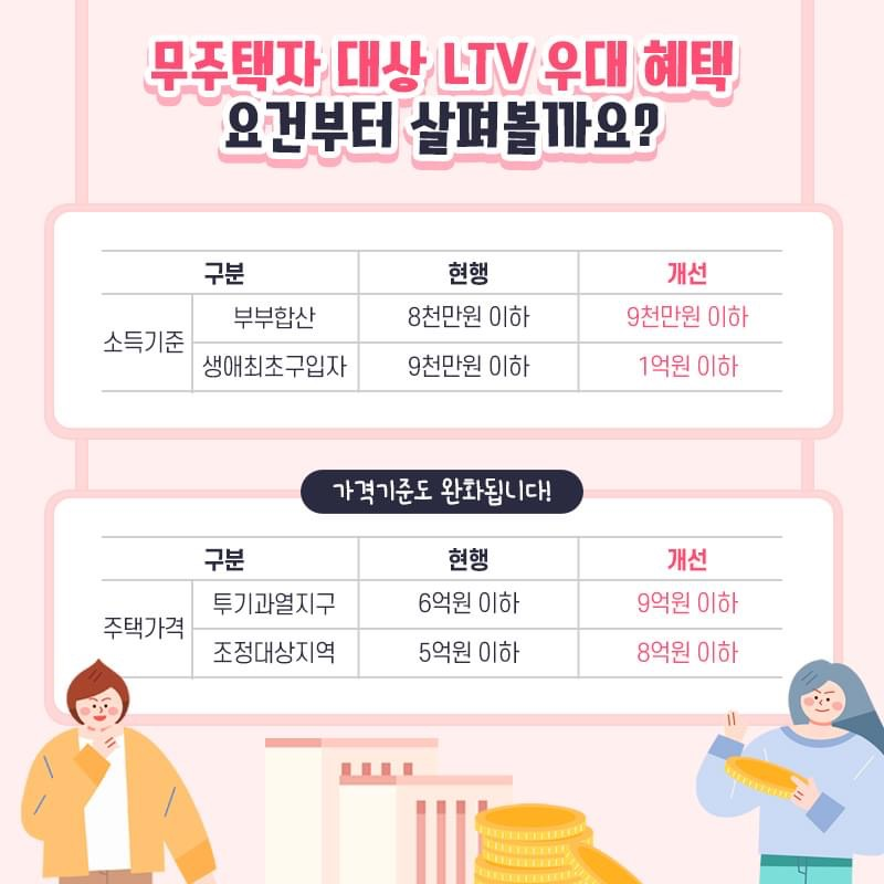  무주택자들, 지금 이것에 주목하라! (feat. 줍줍이, 대출, 생애최초)