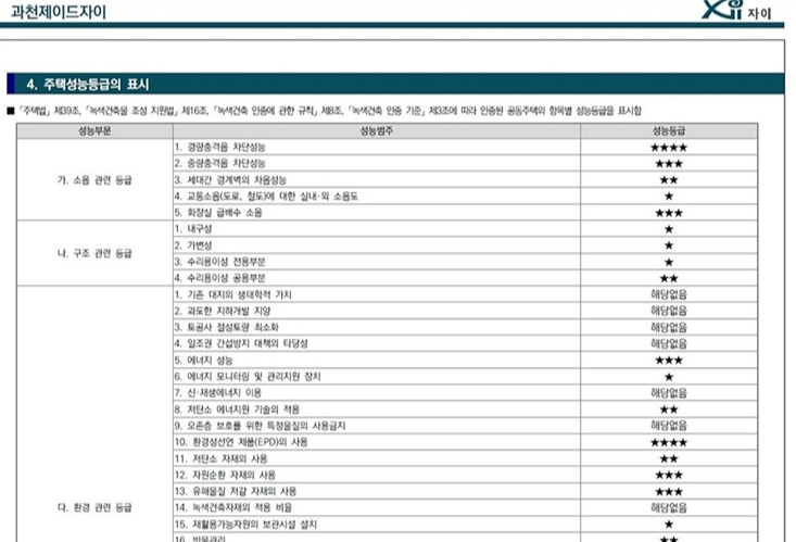 과천제이드자이 주택성능등급