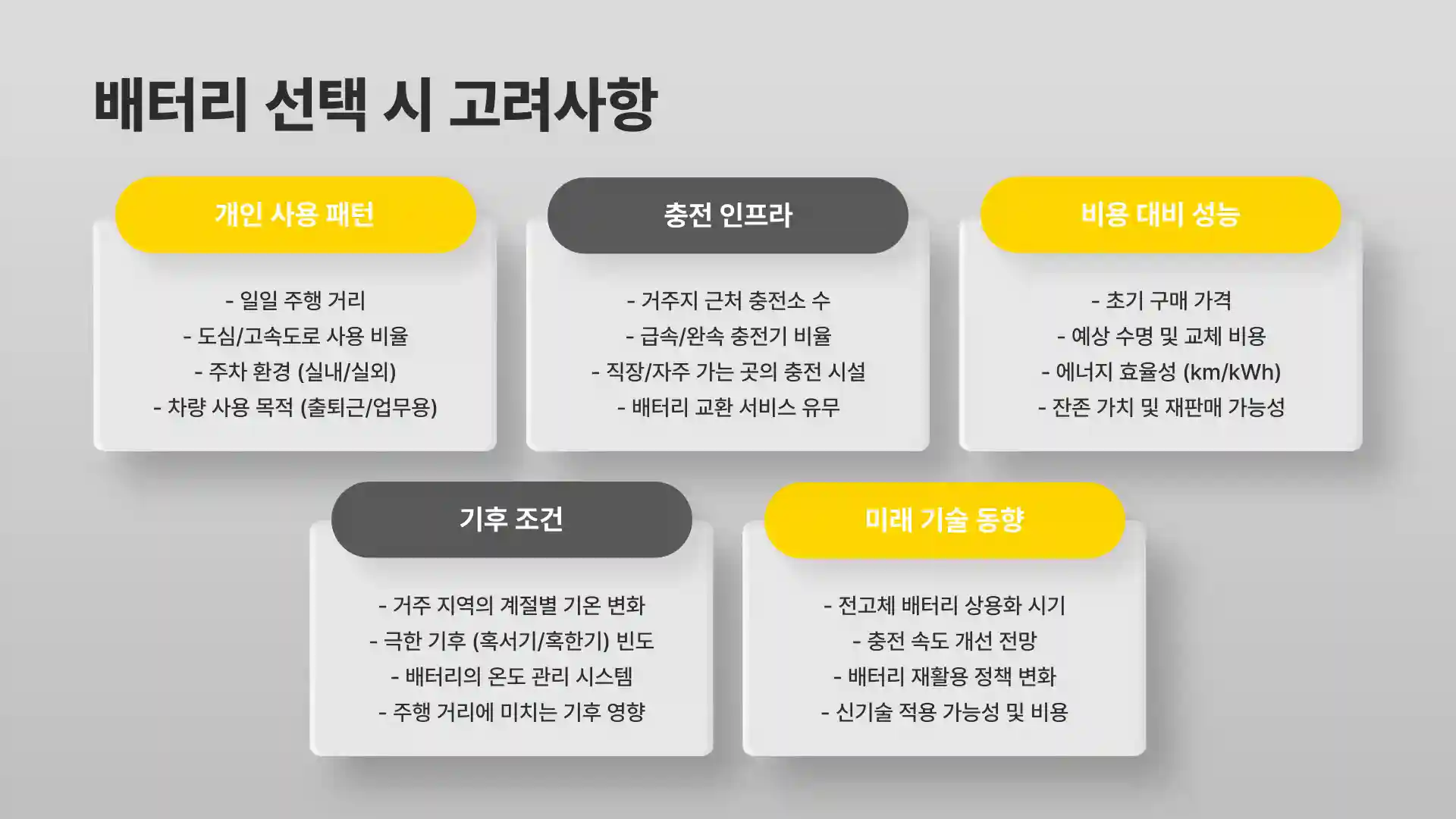 전기차 배터리 종류 수명 특징 장단점