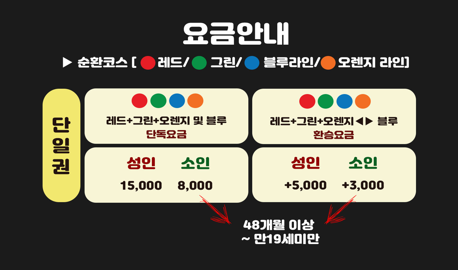  부산여행추천 시티투어 코스 안내 / 가격 / 경로
