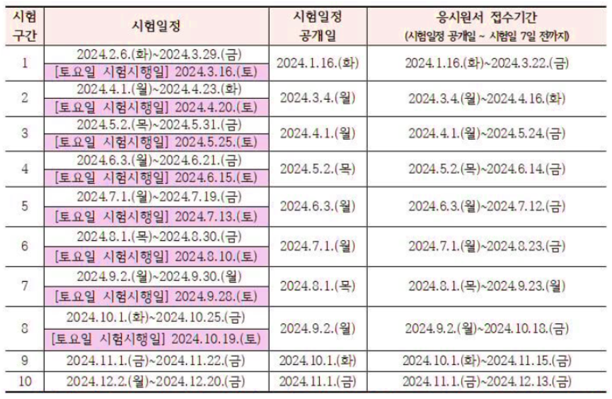 요양보호사-자격증-취득방법-시험일정-응시자격-합격률-취업-연봉