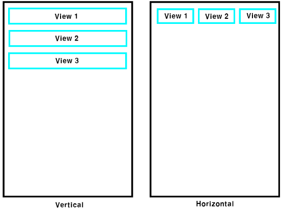 orientation 속성 - 출처=https://lktprogrammer.tistory.com/132
