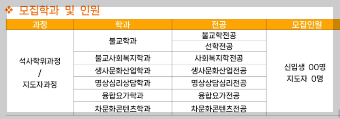 동국대학교 불교대학원 2024년도 전기 모집학과