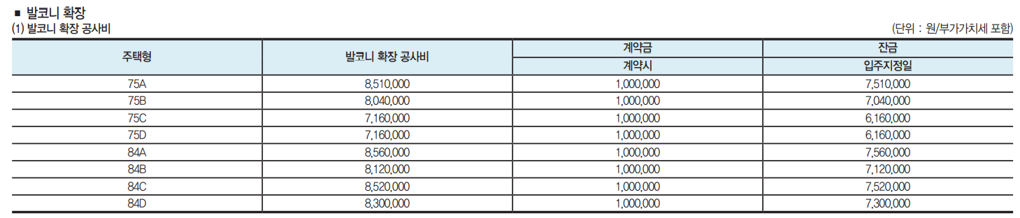 무순위 청약 줍줍