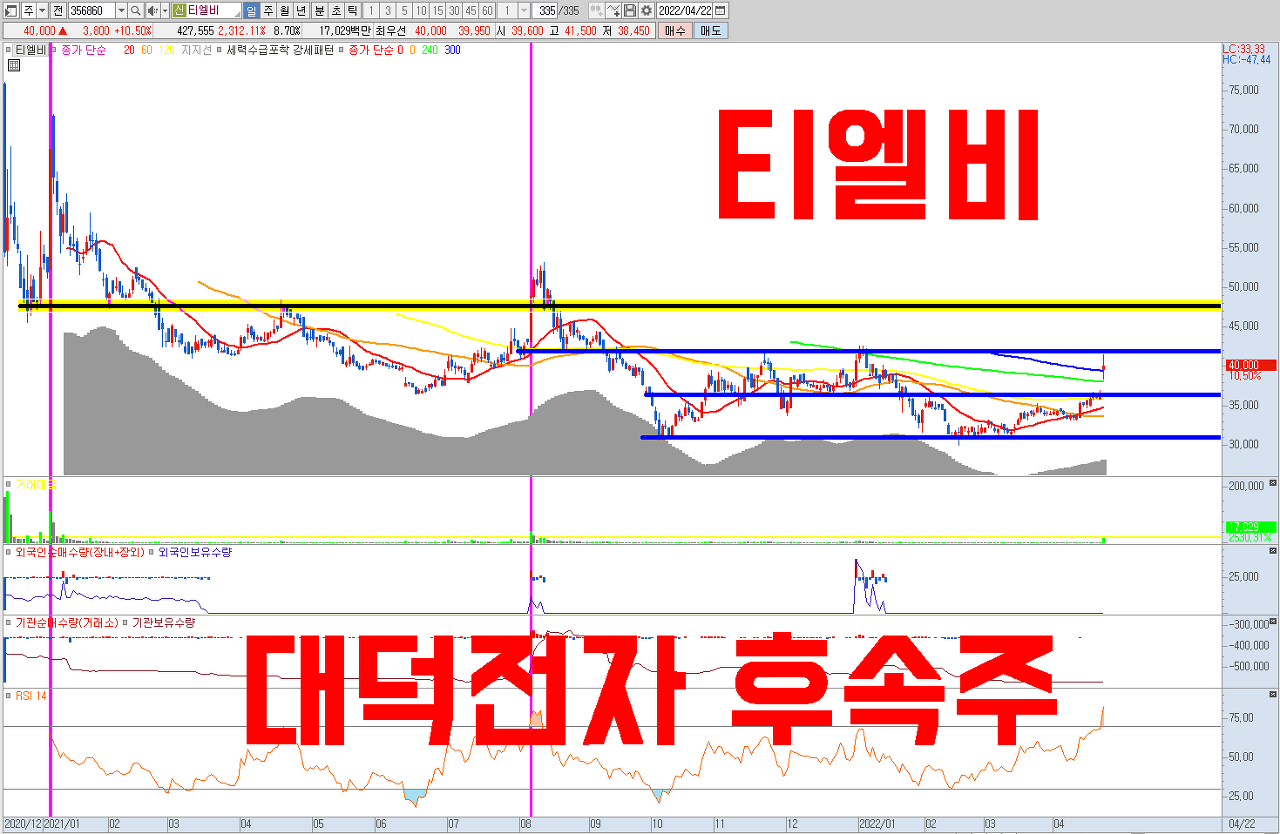  티엘비 주식 전망 | 대덕전자 후속주 , PCB 기판 관련주 | 타이트한 수급에 풀 케파로 공장이 가동되고 있으며, 하반기 DDR5 전환에 따른 구조적인 성장과 함께 창사 이래 최대 실적을 전망합니다..