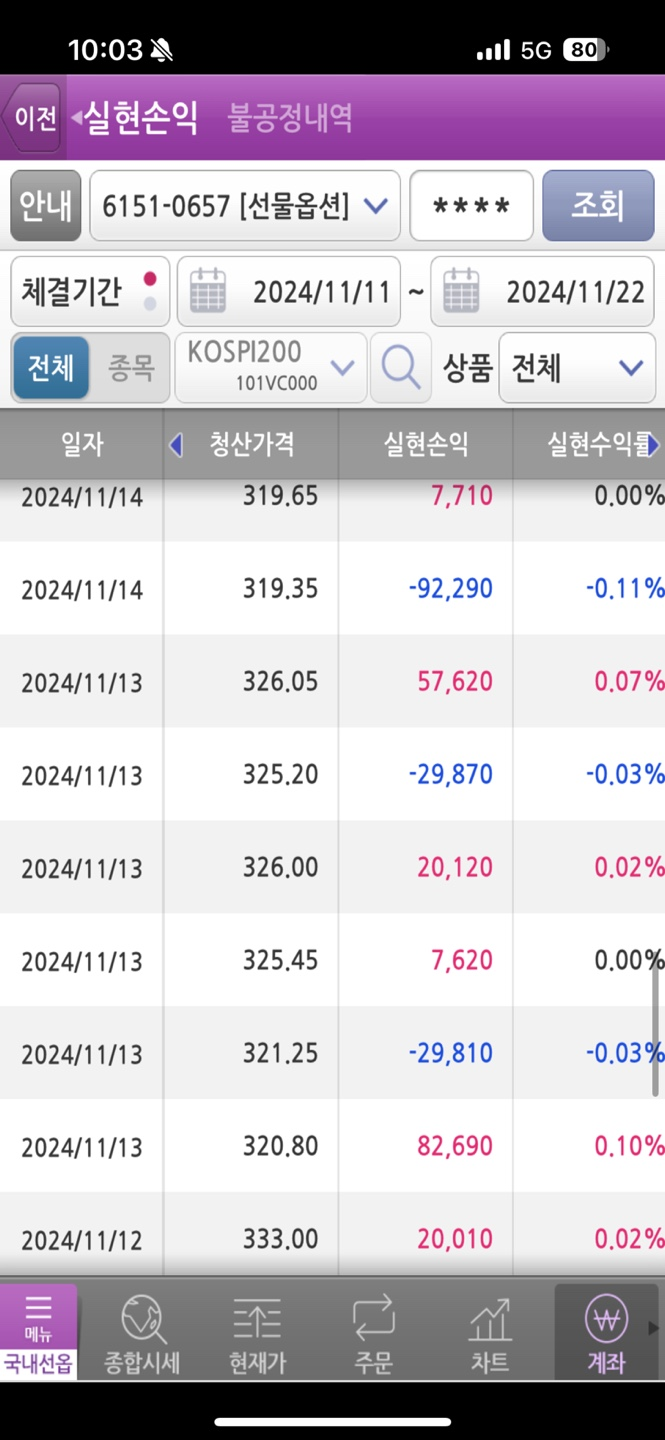 2주간 총 수익