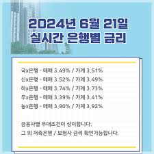 주택담보대출 금리 비교 그래프
