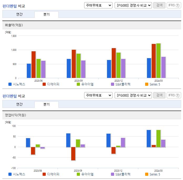 시노펙스_업종분석