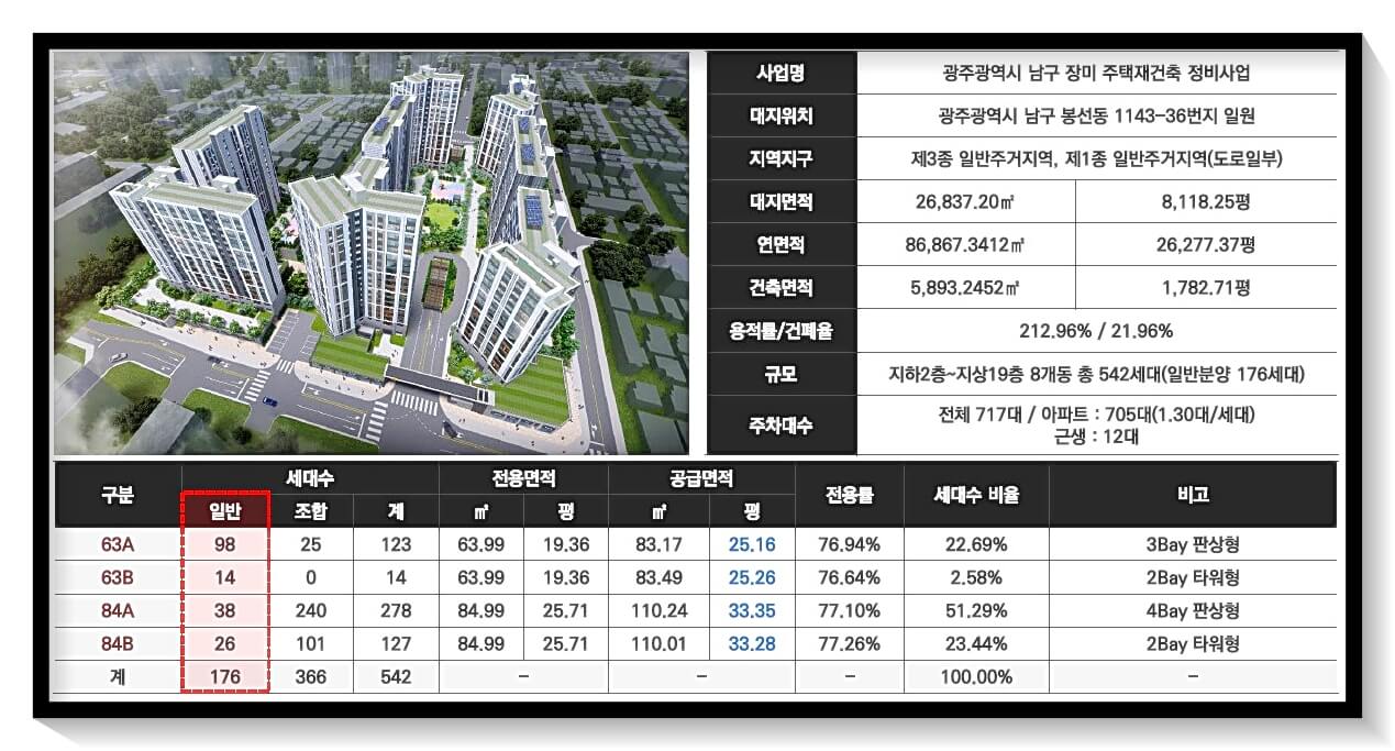 사업과 관련한 기본적인 내용 소개