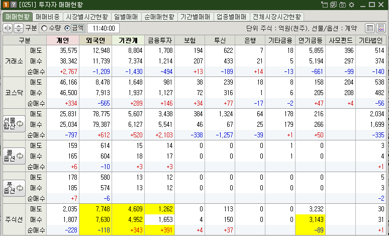 매매현황