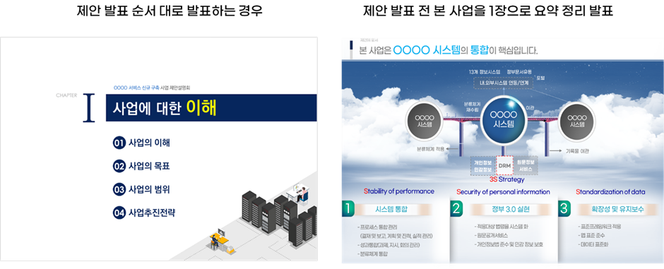 제안 발표 시 본 사업에 대해 1장으로 요약하여 발표하라