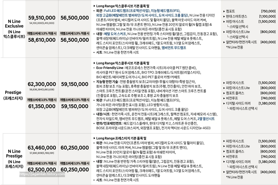 2025 아이오닉 5 롱레인지 익스클루시브 N 라인, 프레스티지, 프레스티지 N 라인 트림 가격 및 기본 품목