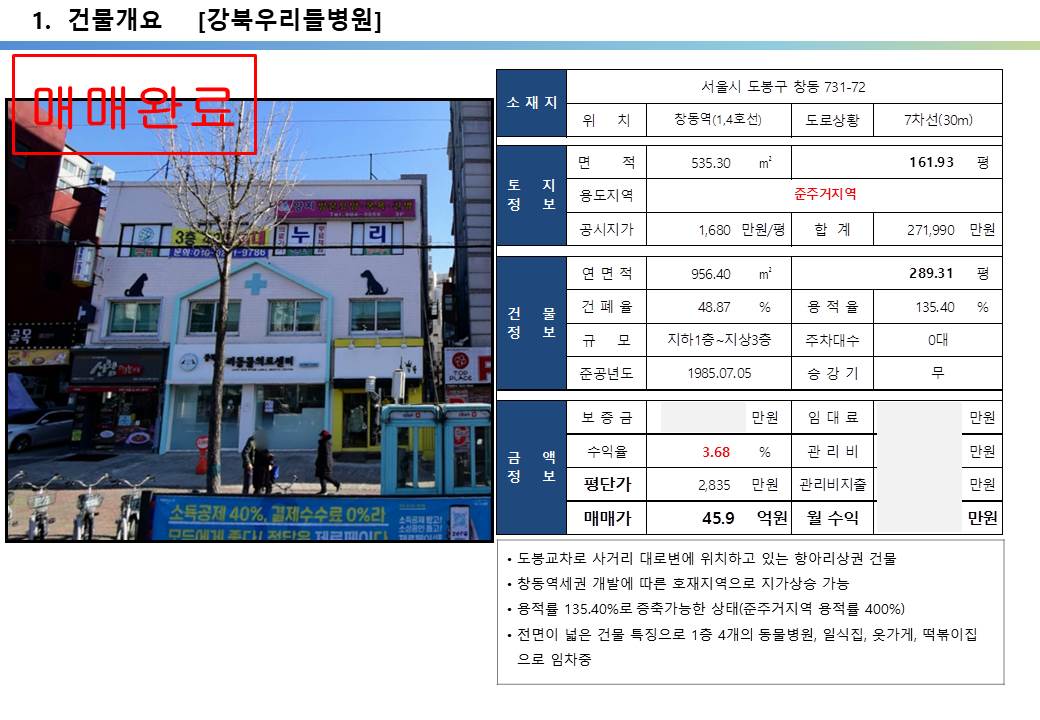  창동역세권 개발사업 호재지역, 대로변 40억 꼬마빌딩, 평당 2,800만원 급매 꼬마빌딩