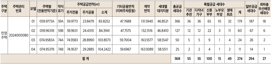 두산위브더제니스센트럴용인당첨자발표-2