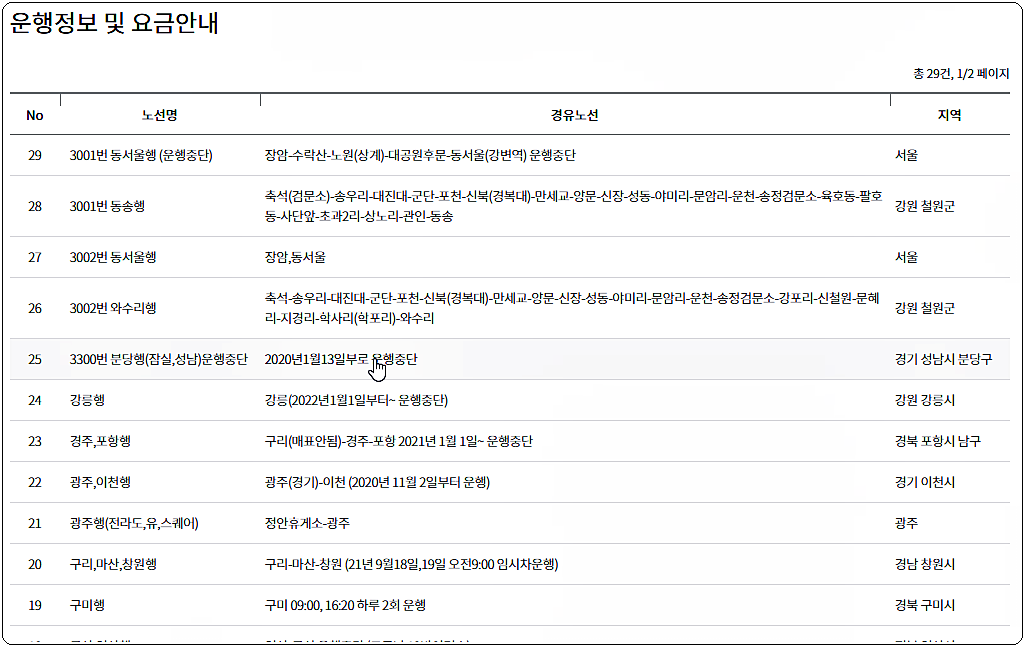 동서울행, 강릉, 구미