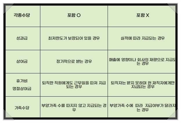 무슨 차이일까. 통상임금 평균임금 5