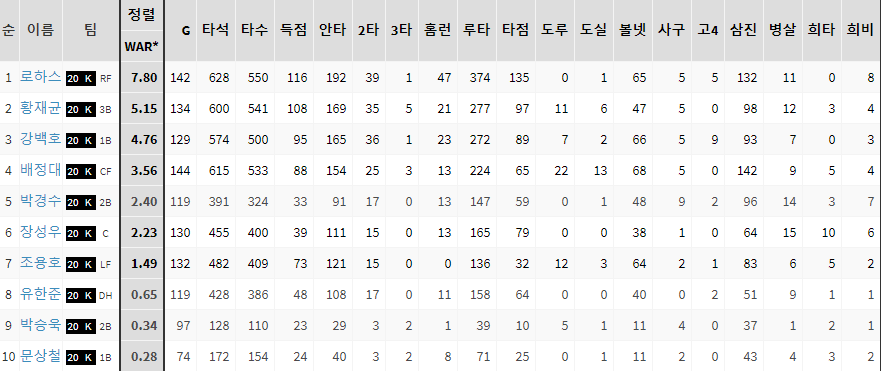 위위즈 이미지