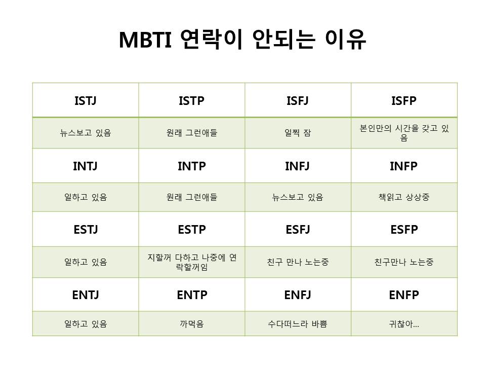  MBTI 유형별 반응 - 무료 성격검사
