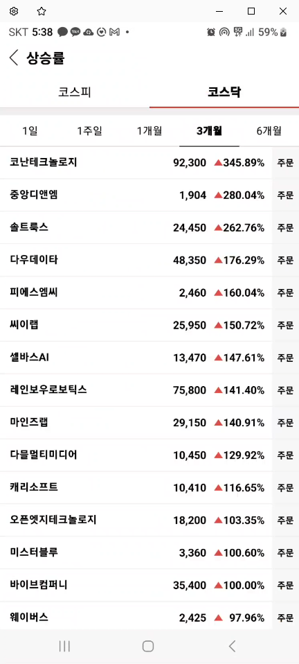 오늘 가장 많이 오른 주식 (23.02.06기준 코스닥)