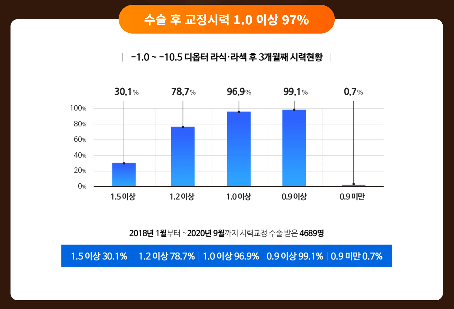 드림성모안과-라식-라섹-비용-시술후기