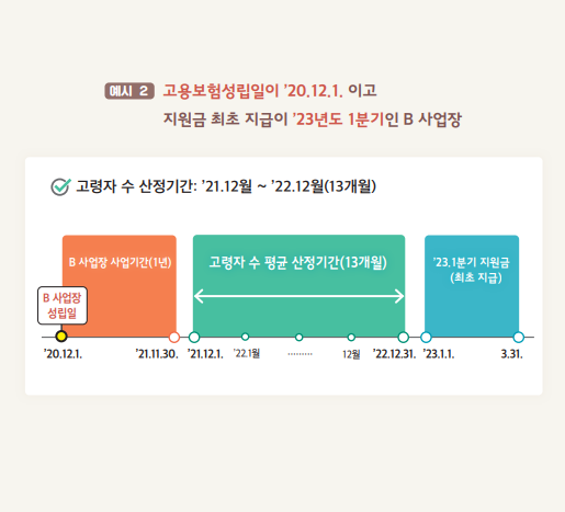 고령자 고용지원금 신청조건