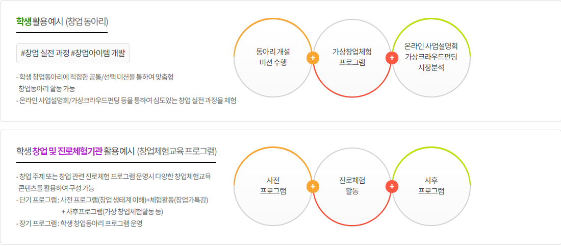 YEEP 창업교육 플랫폼 학생 활용 예시