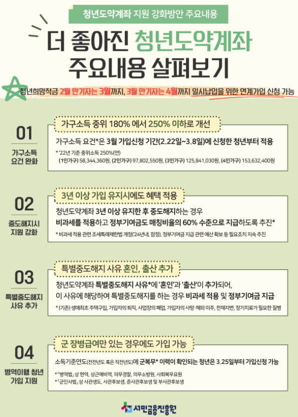 청년도약계좌 가입 주의사항