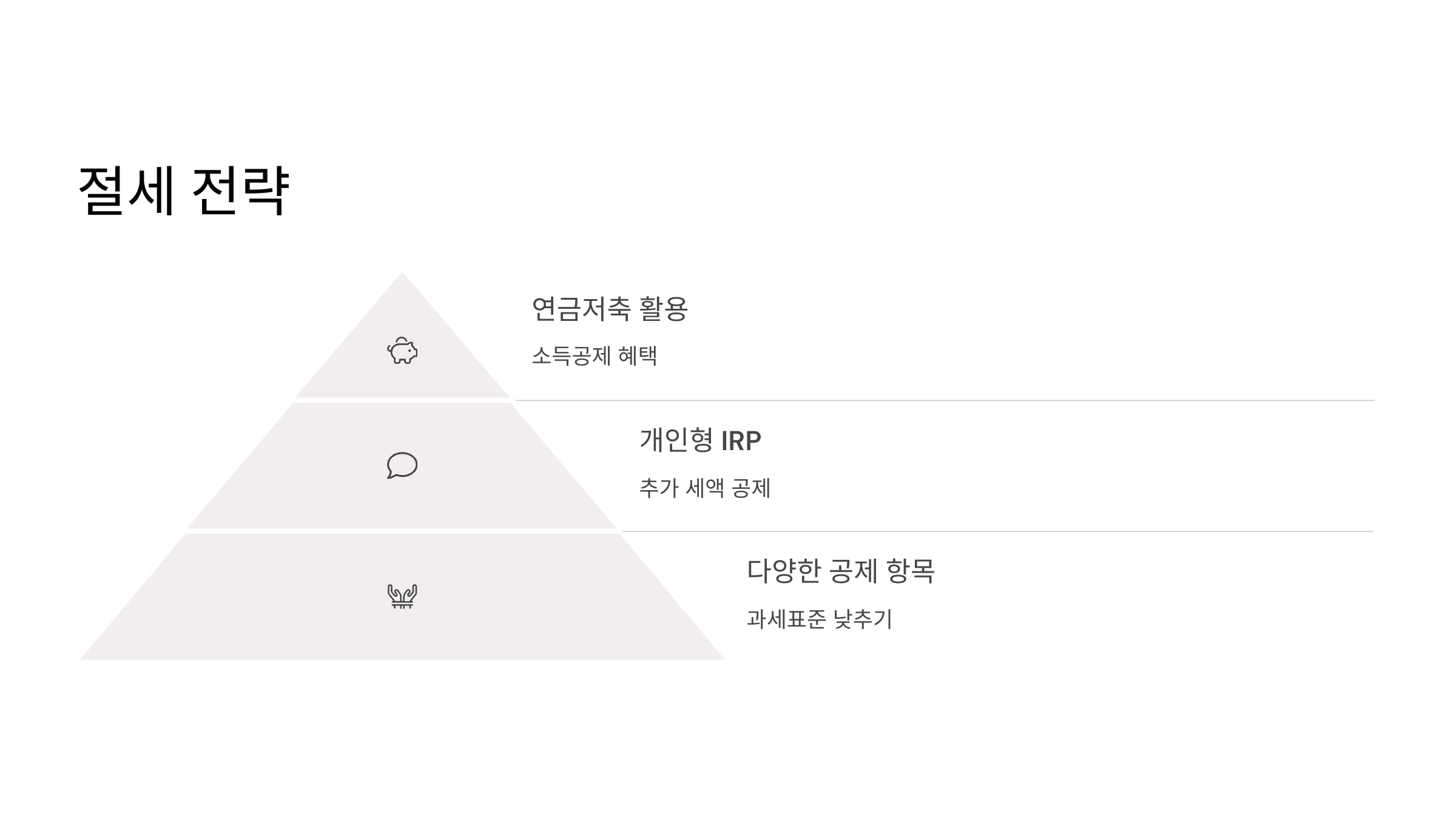 종합소득세