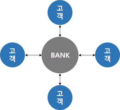  블록체인(Block Chian)개념 일반인도 쉽게 이해하자, 블록체인, 암호화폐, 비트코인, 이더리움