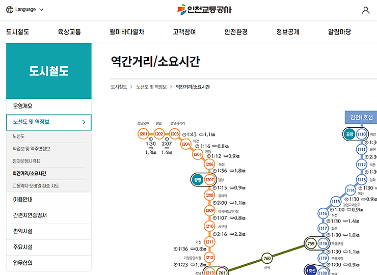 인천-지하철-노선도-역간-거리-및-소요-시간-보기