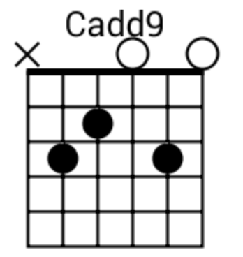 Ellie Goulding - Love Me Like You Do 기타코드악보