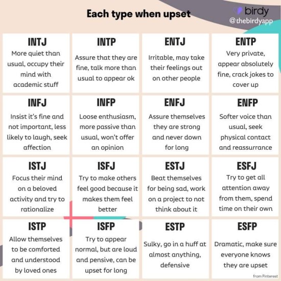  MBTI 유형별로 기분이 좋지 않을 때의 반응은?