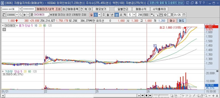 우리바이오, 압타머사이언스, 아이에이, LG하우시스우, 이오플로우, SPA반도체, 레이크머티리얼 21년 1월 26일 매매일지 : 로보스타, 4