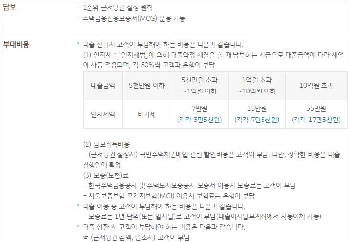한국주택금융공사-U-보금자리론-담보-부대비용-설명-이미지
