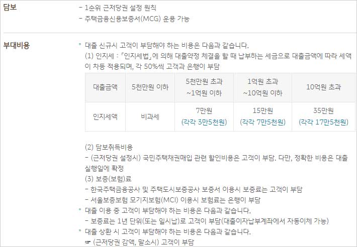 한국주택금융공사-U-보금자리론-담보-부대비용-설명-이미지
