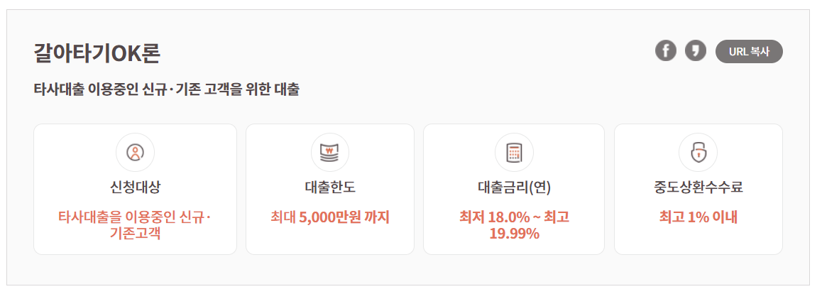  2023 채무통합대환대출 조건 방법 후기 알아보자