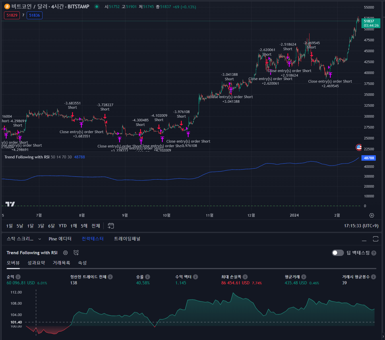  [pinescript] 전략개발 Trend Following with RSI