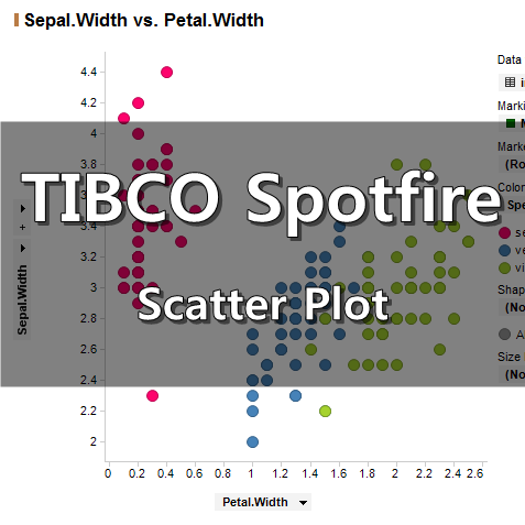  [TIBCO Spotfire] Scatter Plot