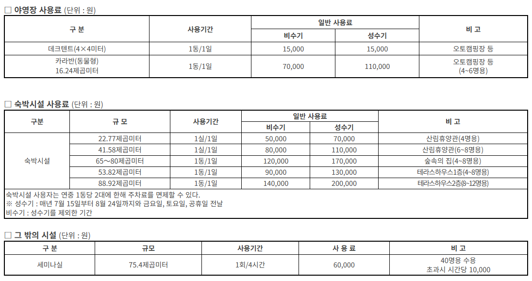 비학산 자연휴양림 이용요금