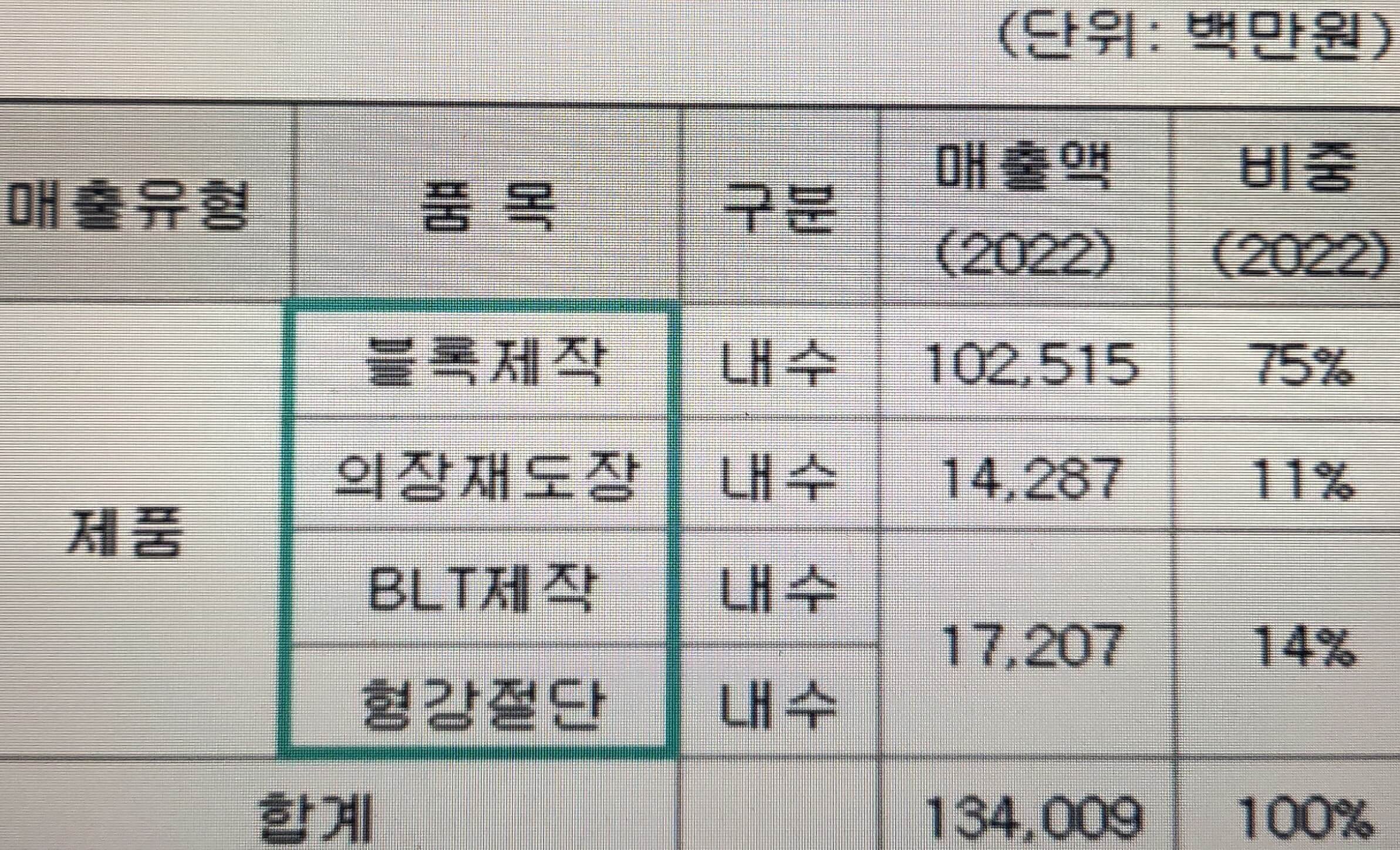 현대힘스 매출비중