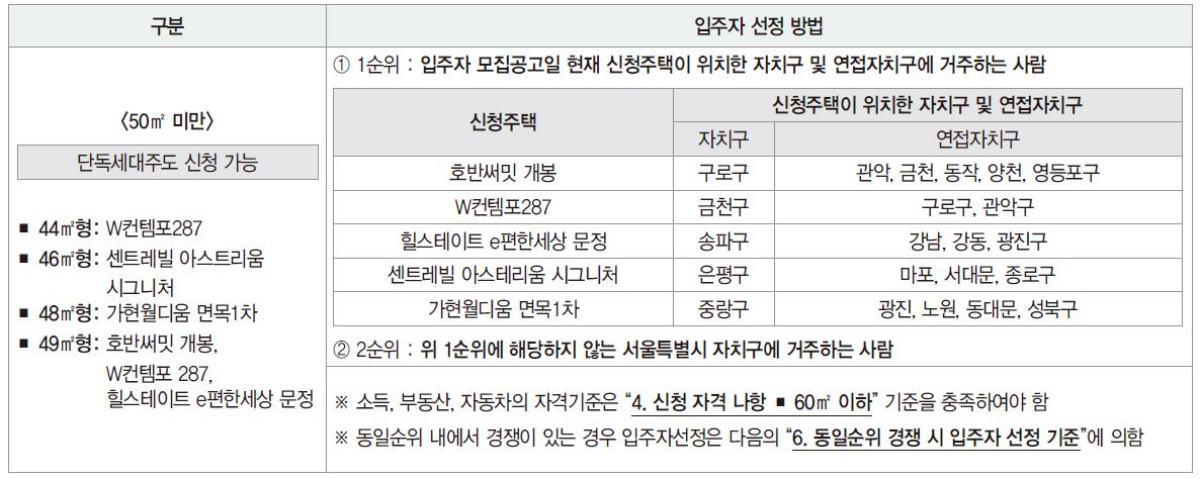 SH 45차 장기전세주택 신청자격 일반공급