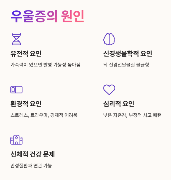 우울증의 원인