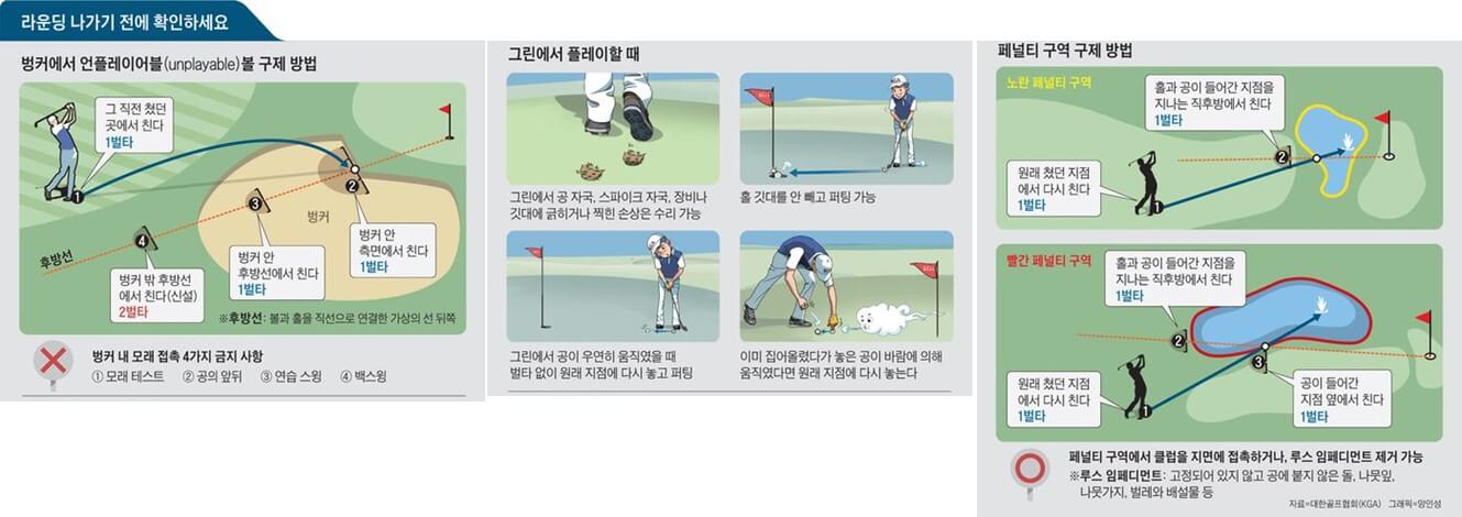 골프-퍼팅그린-라운딩-규칙