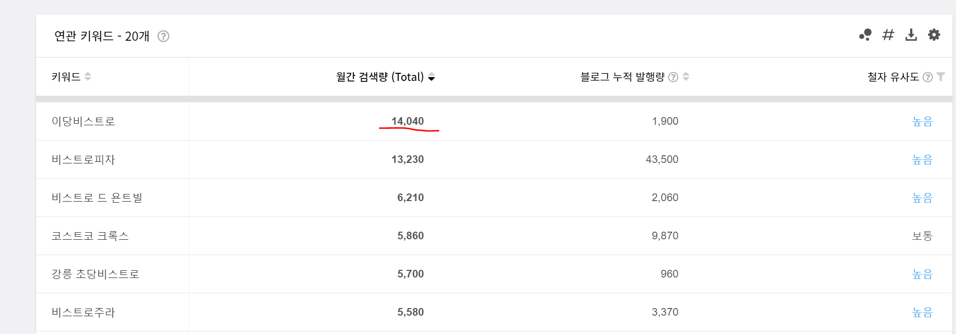  비스트로란?