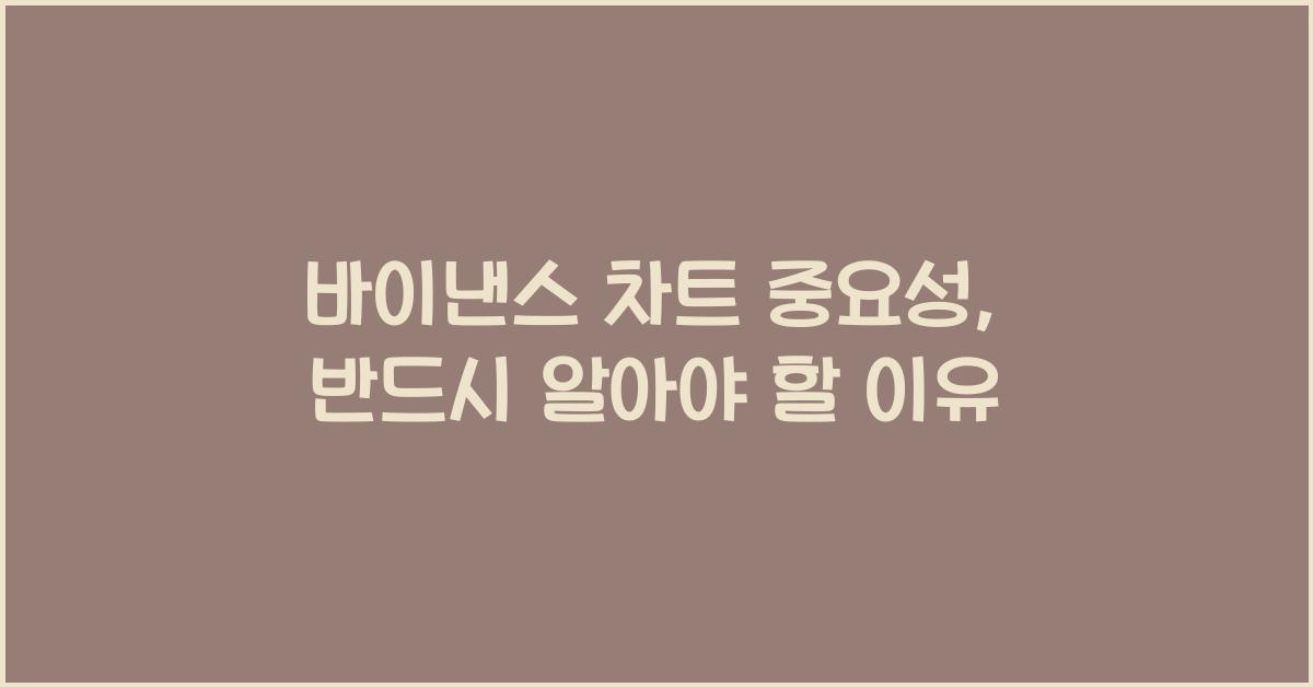바이낸스 차트 중요