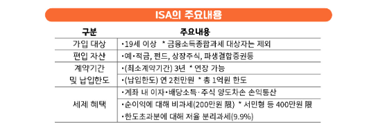 금융소비자 정보포털 파인&#44; ISA의 주요내용