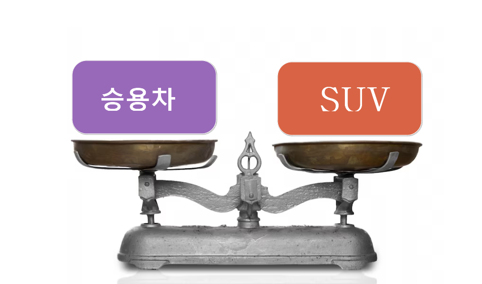 승용차와 SUV의 겨울철 적정 타이어 공기압 비교