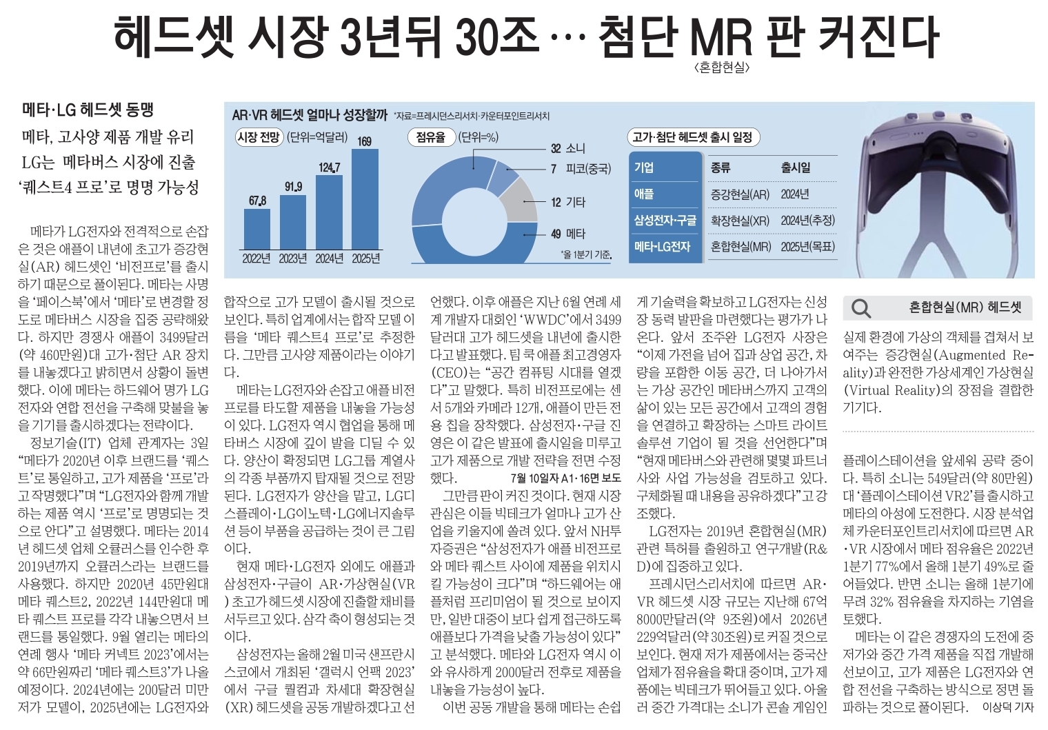 헤드셋 시장 3년뒤 30조 첨단 MR판 커진다