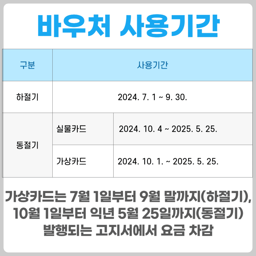 에너지바우처 신청자격, 지원금액