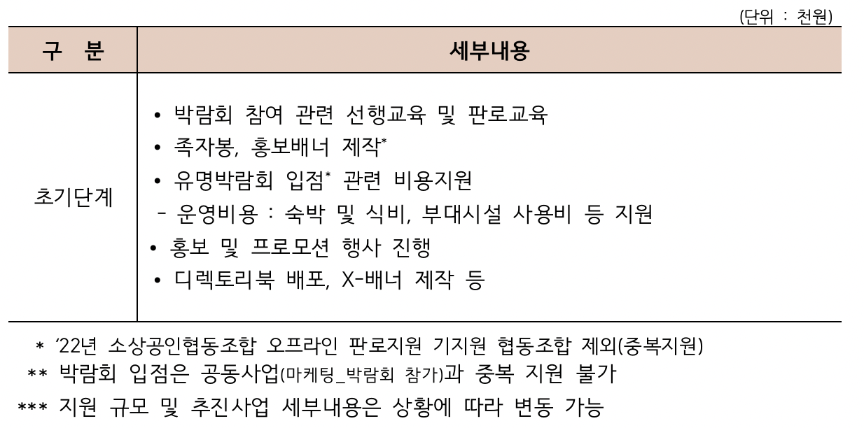 초기단계